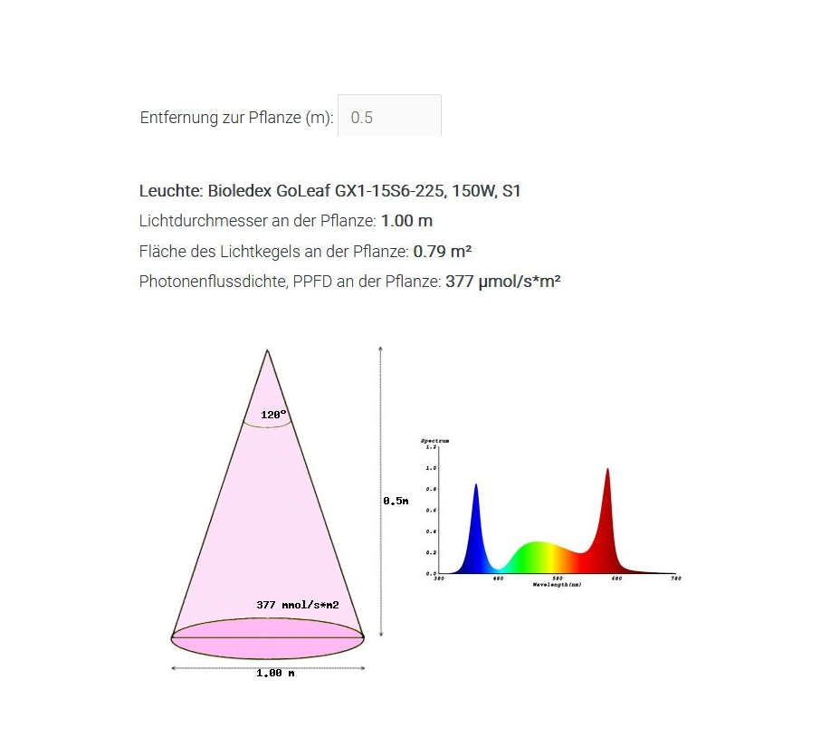 Bioledex Pflanzenlampe X1
