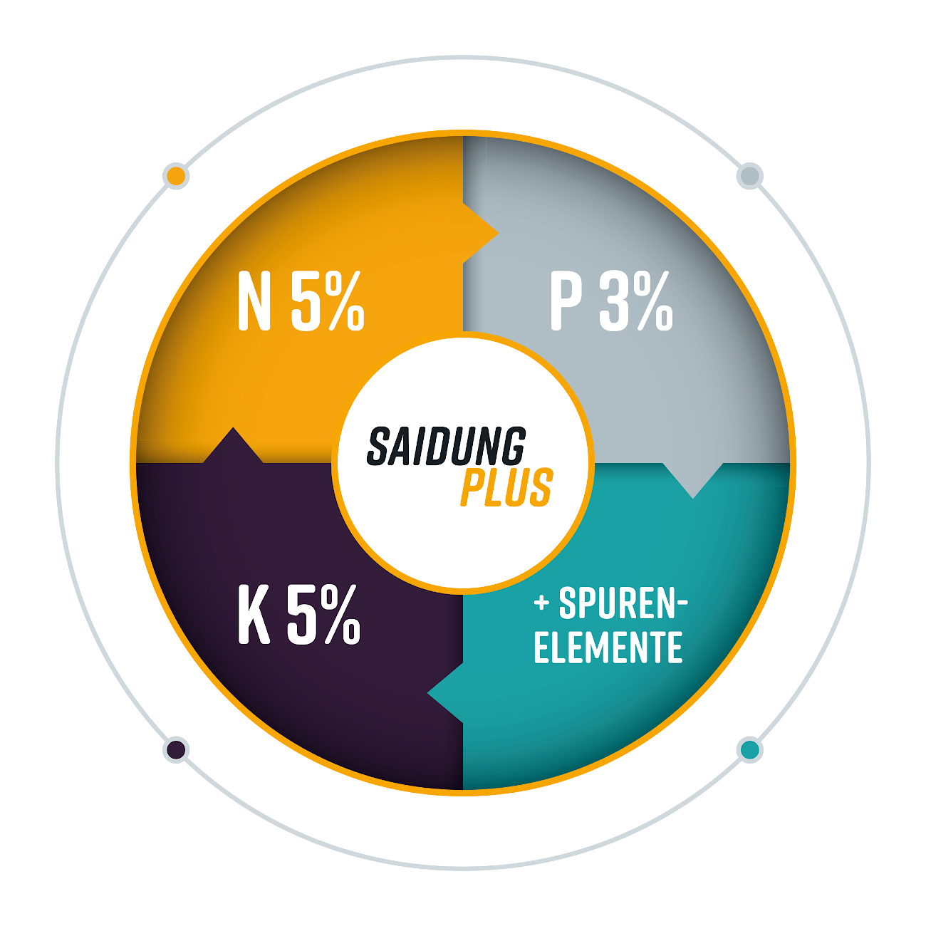 Saidung Plus