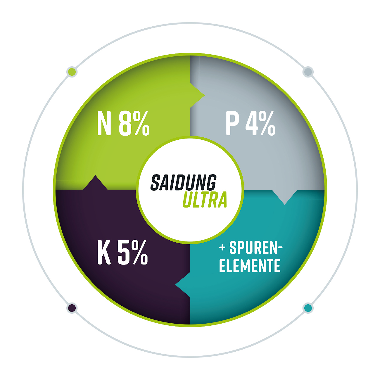 Saidung Ultra